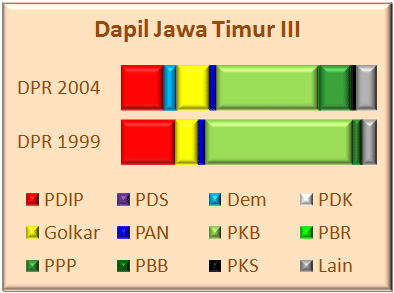 Jatim III